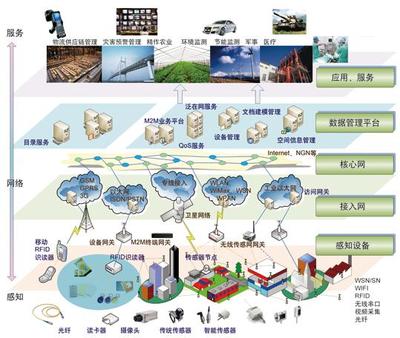 【 云南智慧城市】天津于家堡智慧城市项目成示范 路灯担当物联网载体